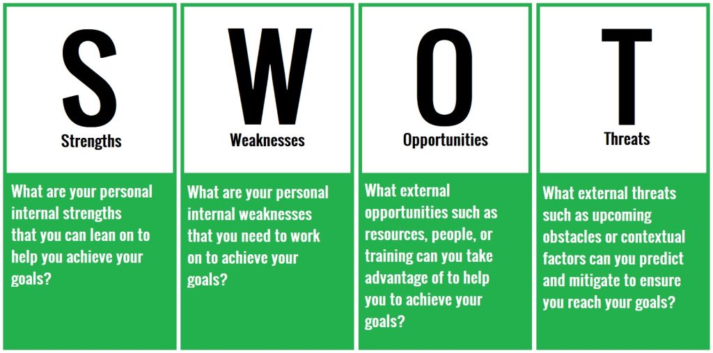 swot-analysis-1024x507