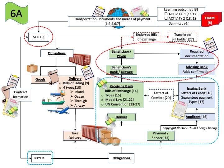 2022-Omega-F4(6A)-Overviews