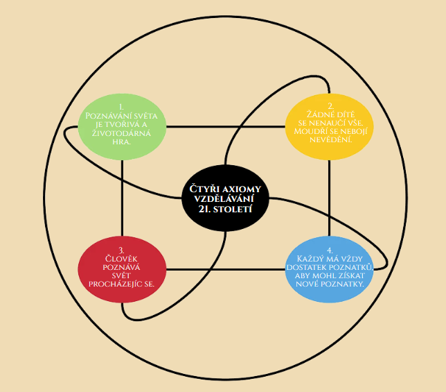 Screenshot 2020-10-16 Čítanka Barevné sítě poznání