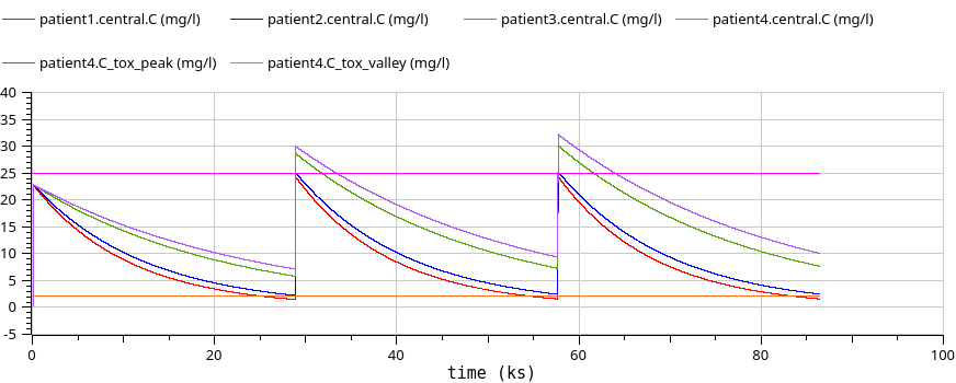 pkpgx experiment sim