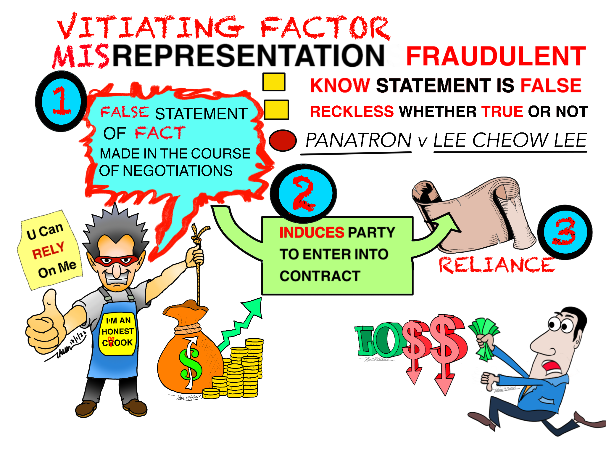 Topic6-VF-MisrepFraud