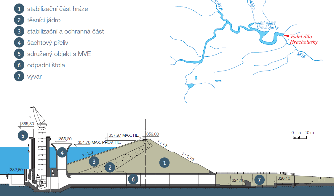 řez hrází VDHracholuskypdf