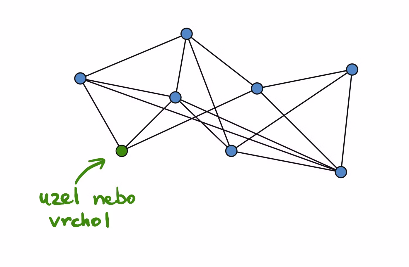 network 2