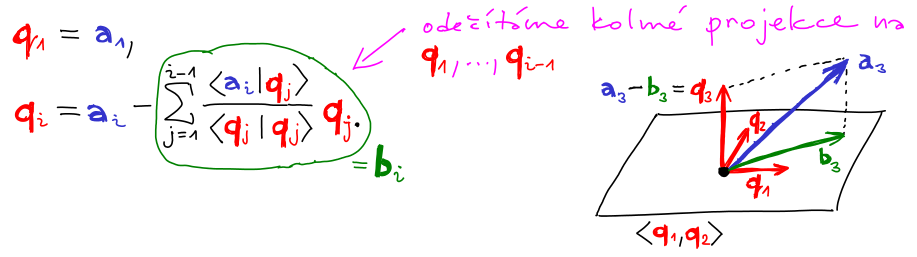 skalarni soucin Gram Schmidt