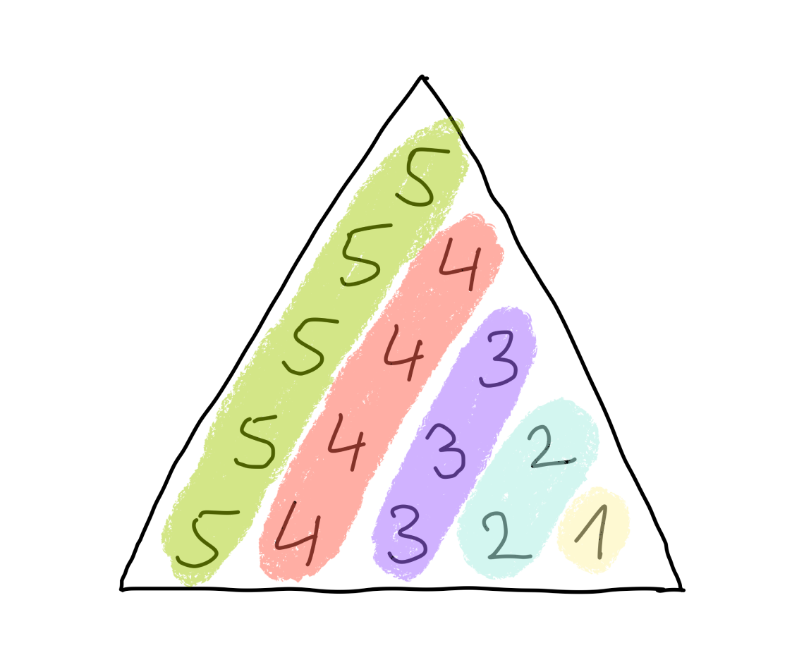 sum of squares picture proof 2