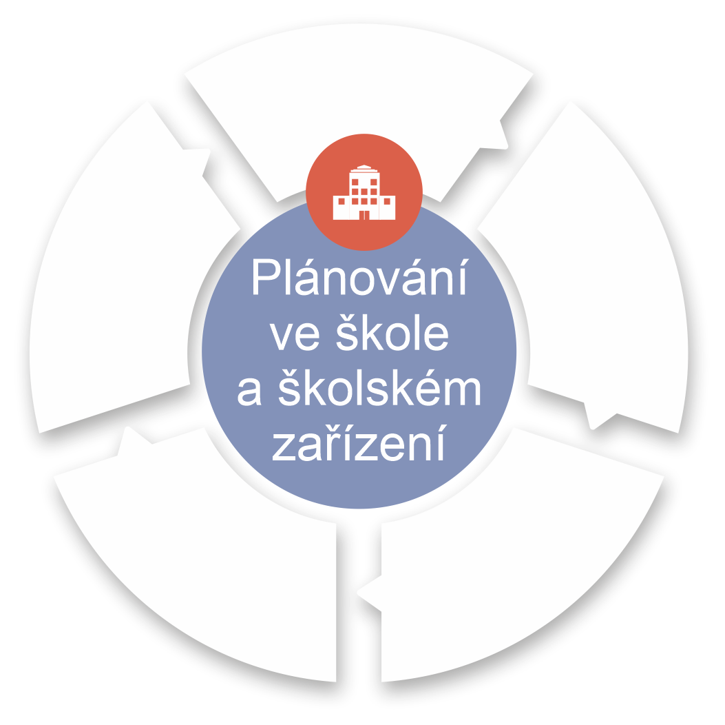 NPI ORGPAD bunka planovani skoly s kruhem vetsi pismo