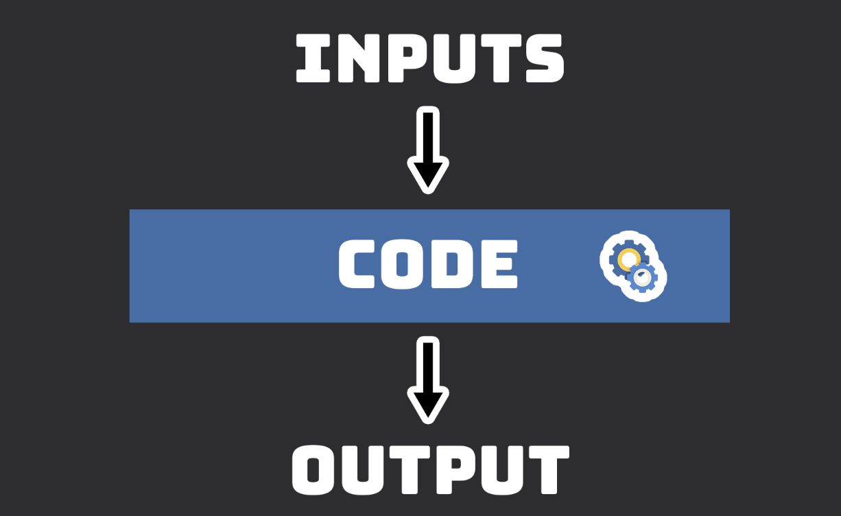 Python mindmap - OrgPad