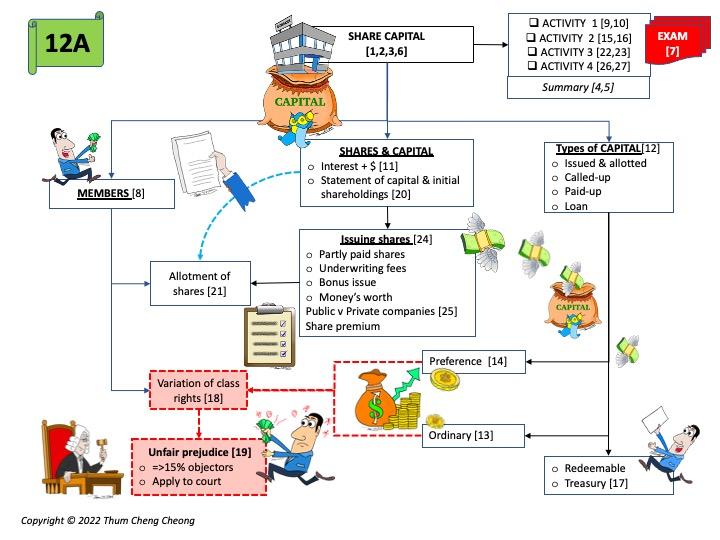 2022-Omega-F4(12A)-Overviews