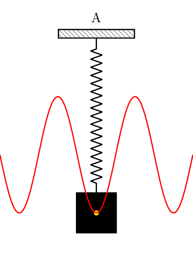 Animations are run by physics-based springs.