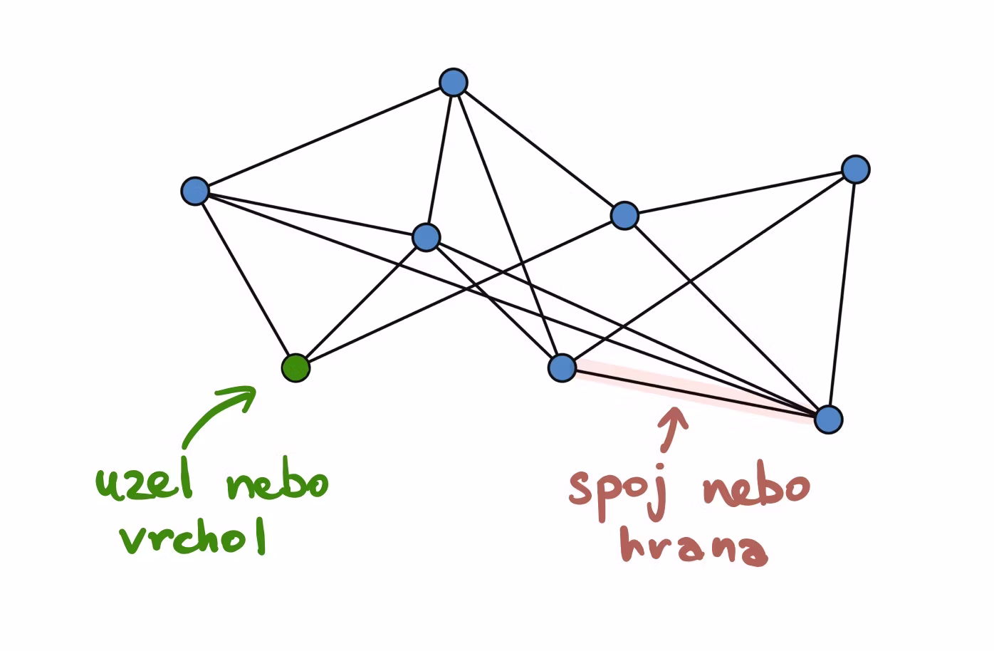network 3