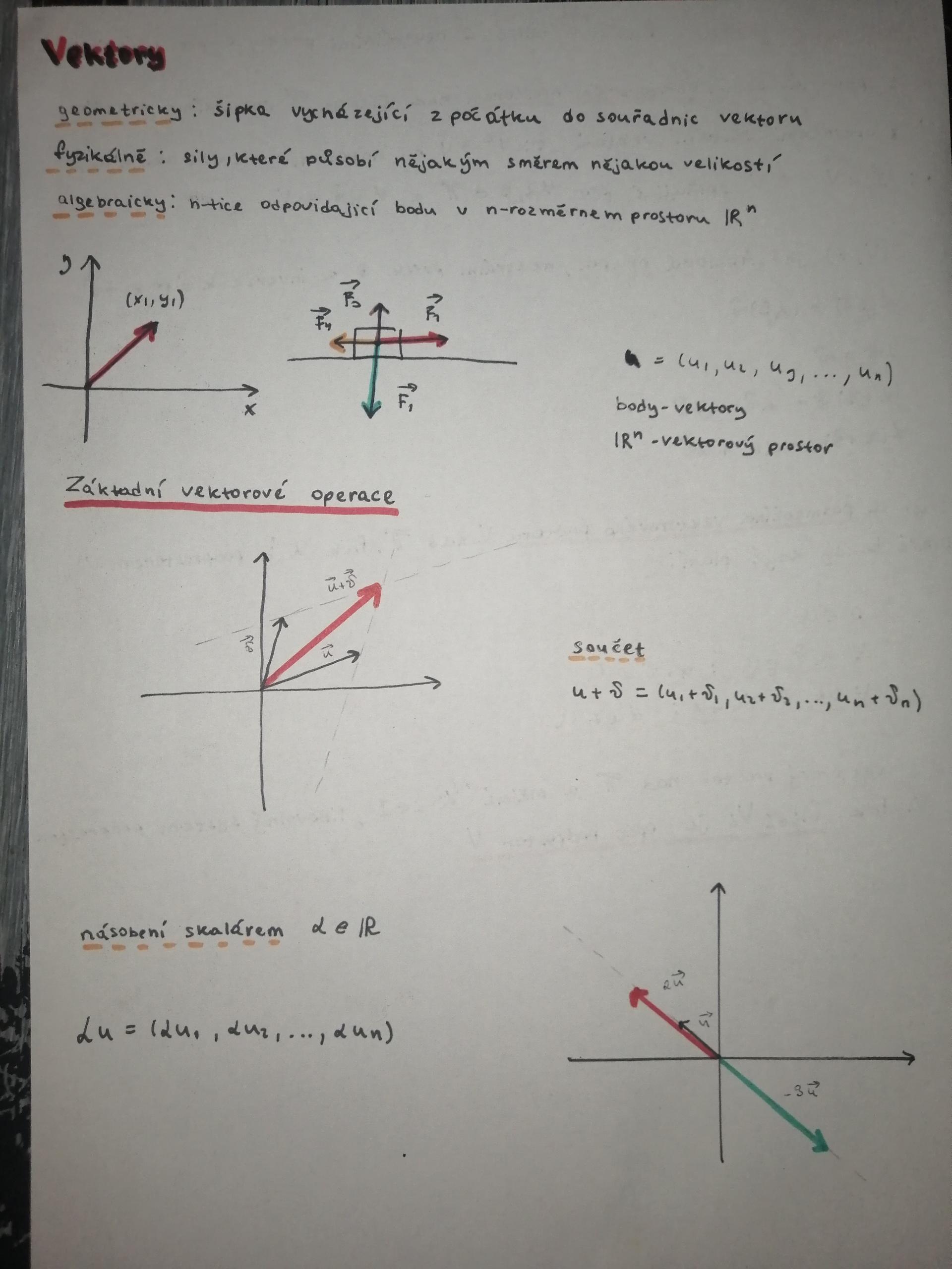 vektory
