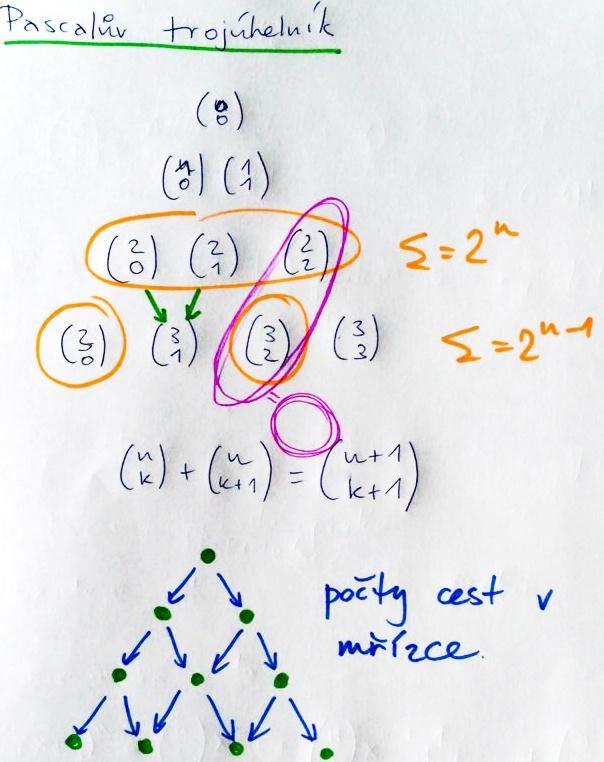 Pascalův trojúhelník