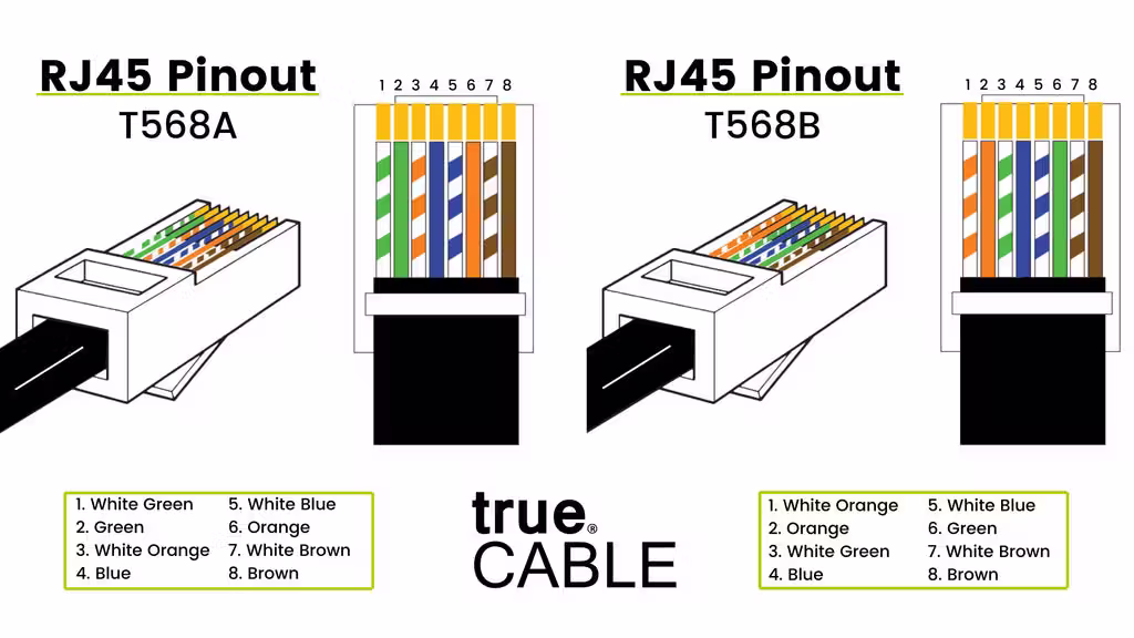 T568A vs T568B trueCABLE 1024x1024