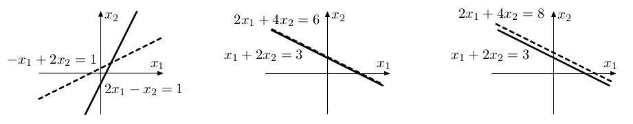 radkova interpretace