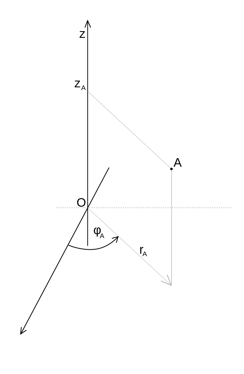 800px-Valcova soustava souradnic.svg