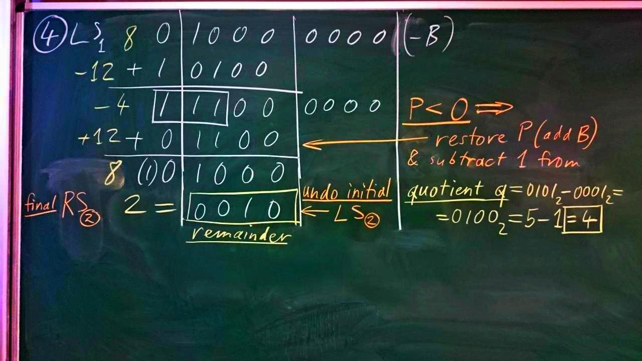 MOSIM-2020-05-07 Tafelbild-2 SRT2-Division 2