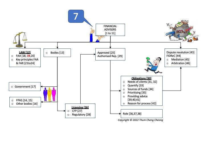07(V02)RMIT LAW2629 Overviews
