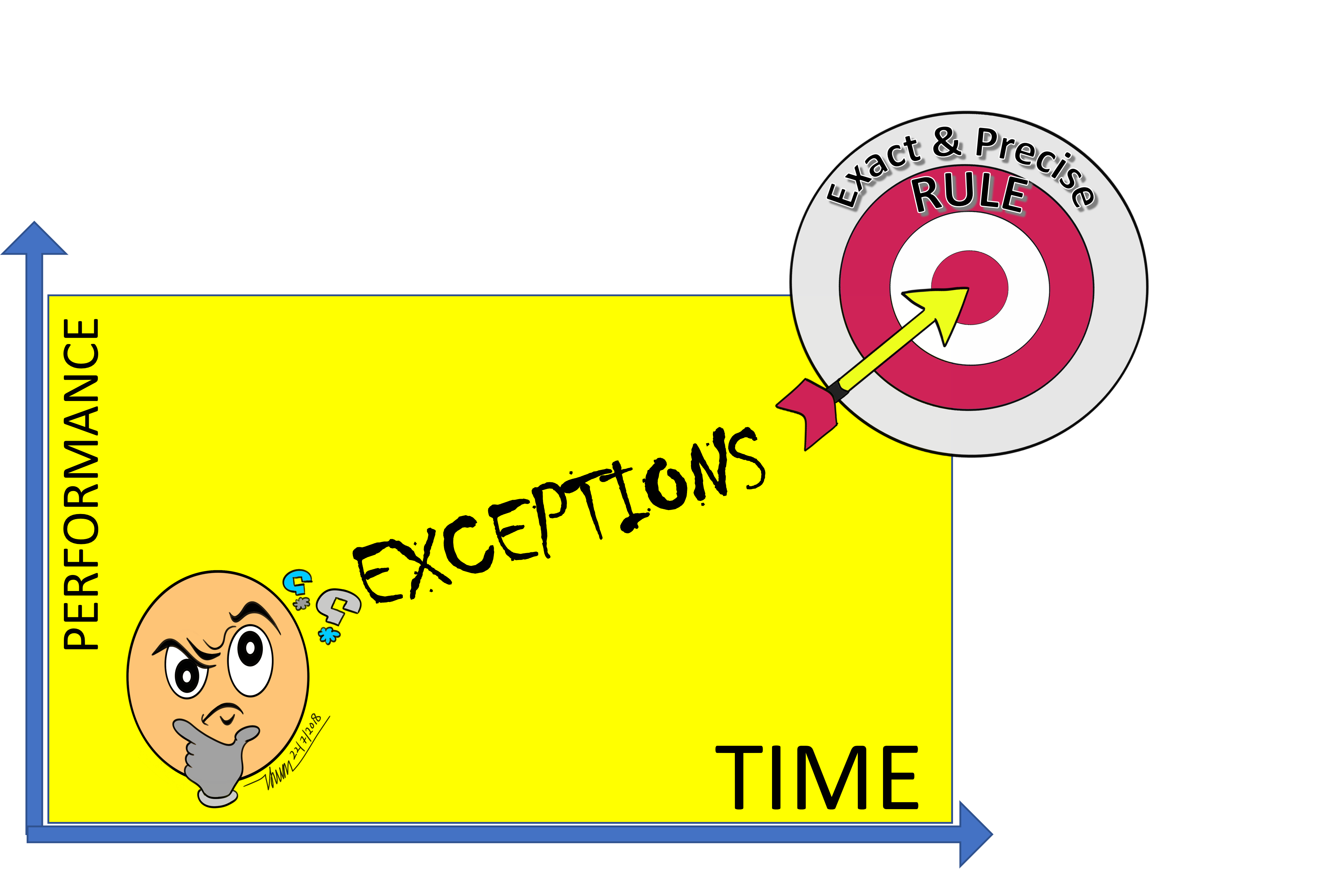 Topic07-PerformanceOverview