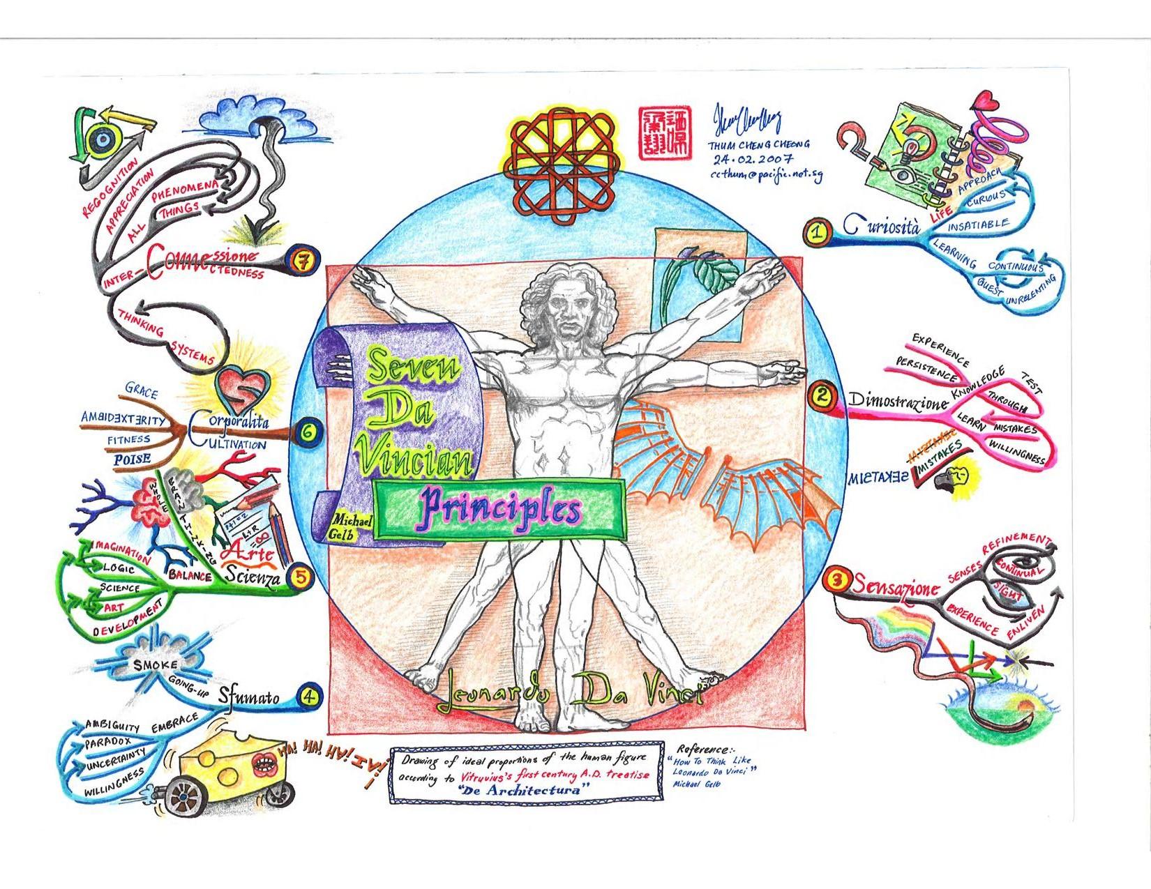 DaVinci7Principles (2)