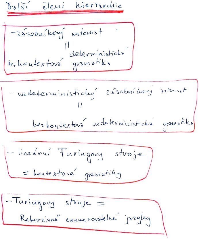 Další členi hiearchie