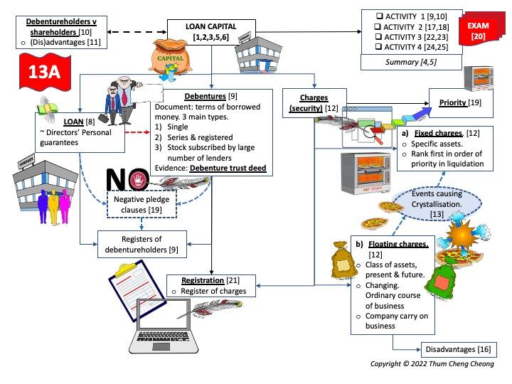 2022-Omega-F4(13A)-Overviews