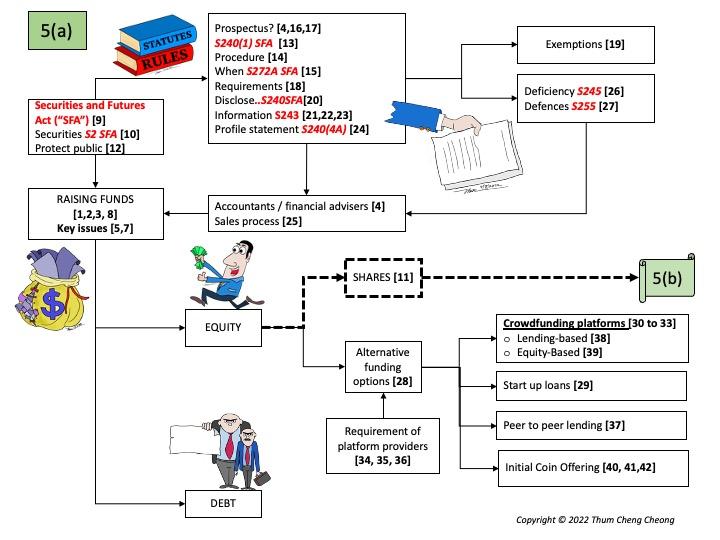 5(a)RMIT LAW2629 Overviews