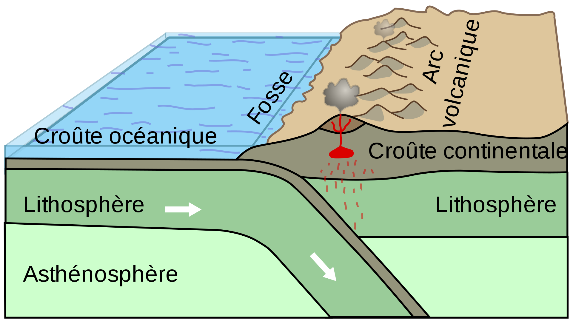 1920px-Active Margin-fr.svg