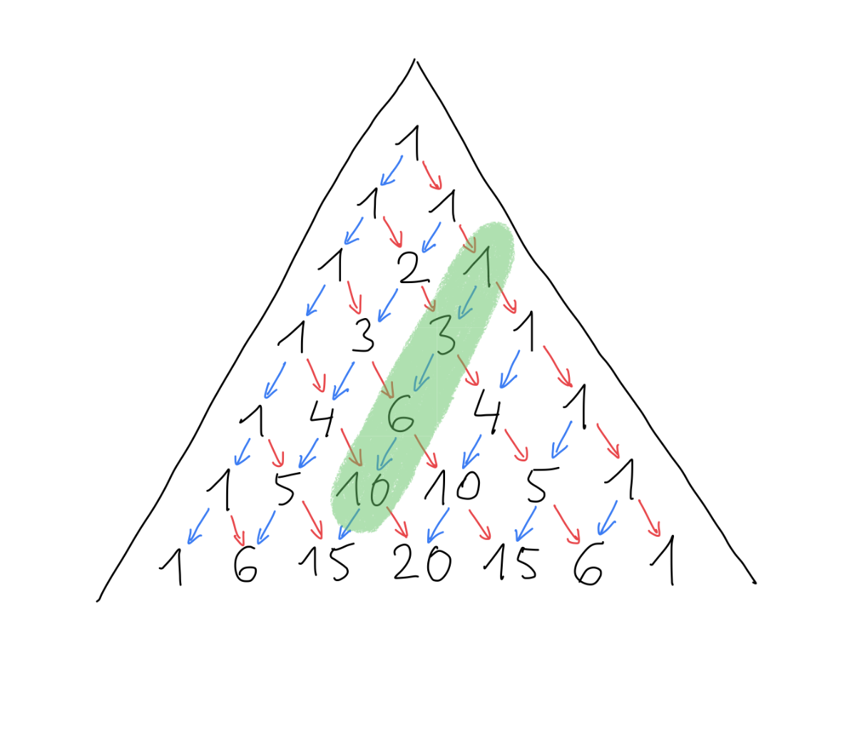 hockey stick identity image 1