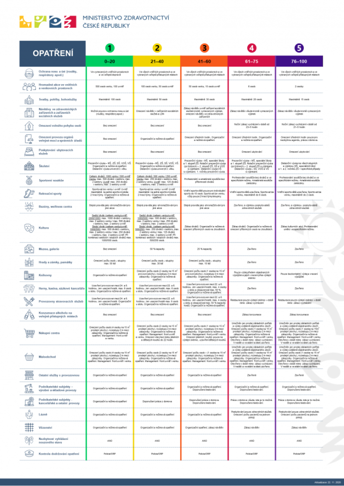 PES matice opatreni 221120 final-768x1086