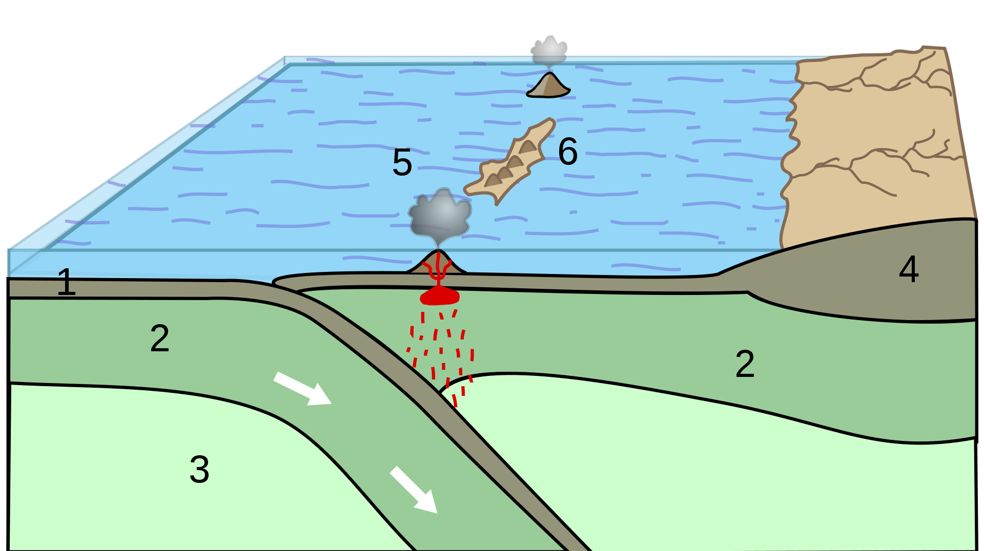 1920px-Oceanic-oceanic convergence.svg