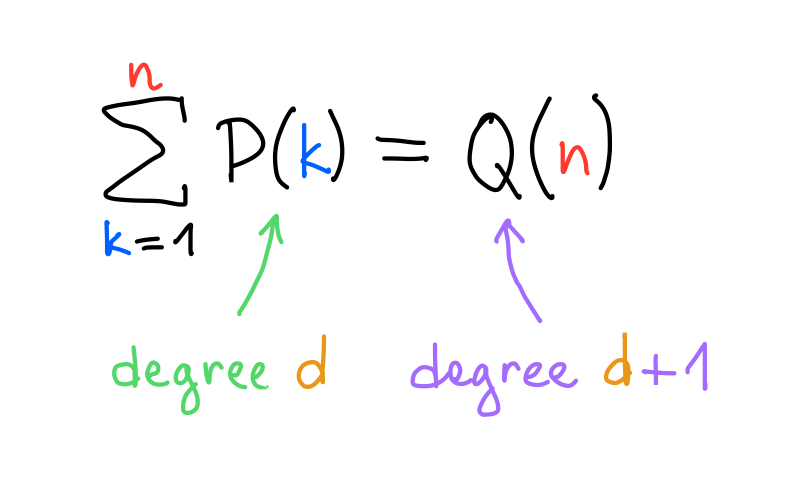 general sum of polynomials
