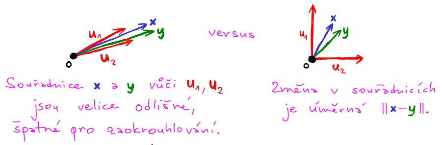skalarni soucin numericke vlastnosti ortogonality
