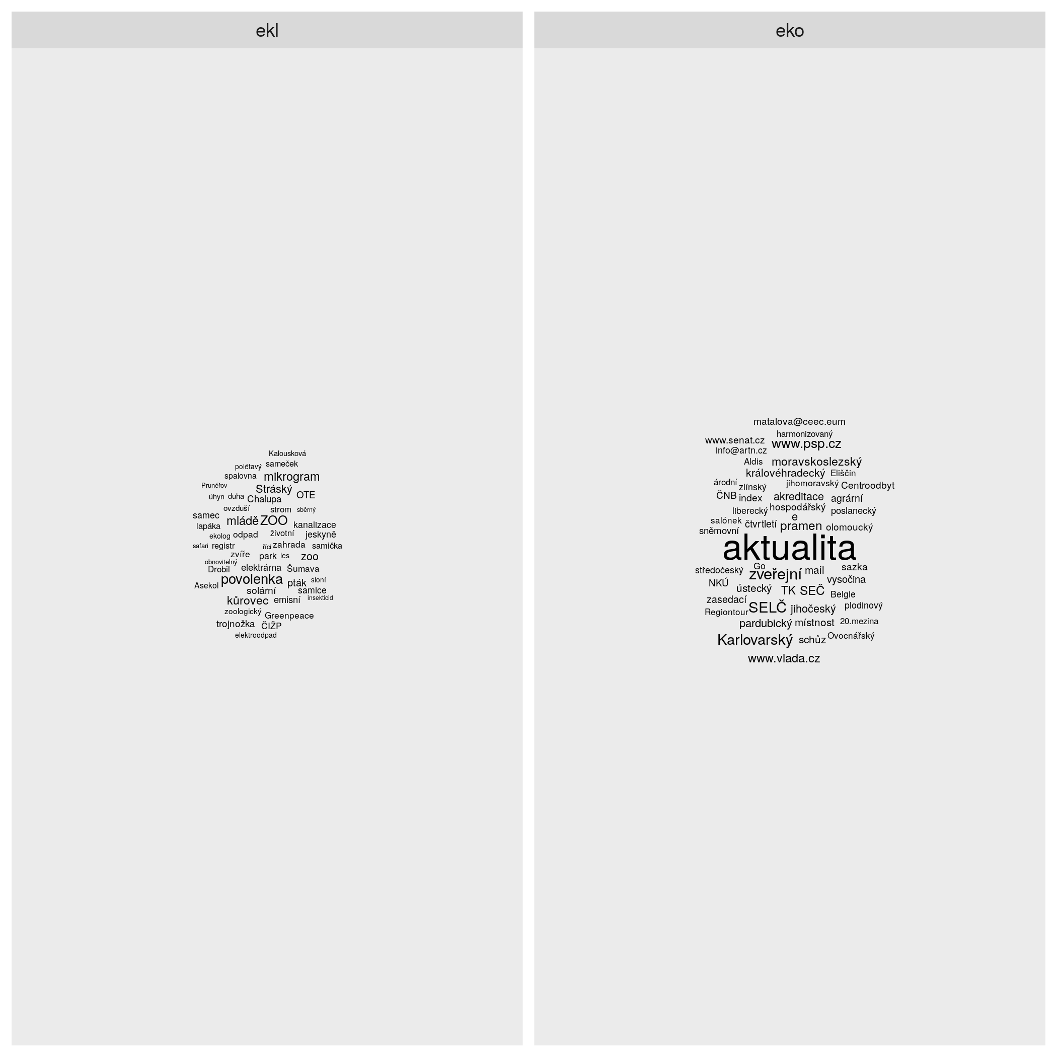 ekolabels50 ggwordcloud