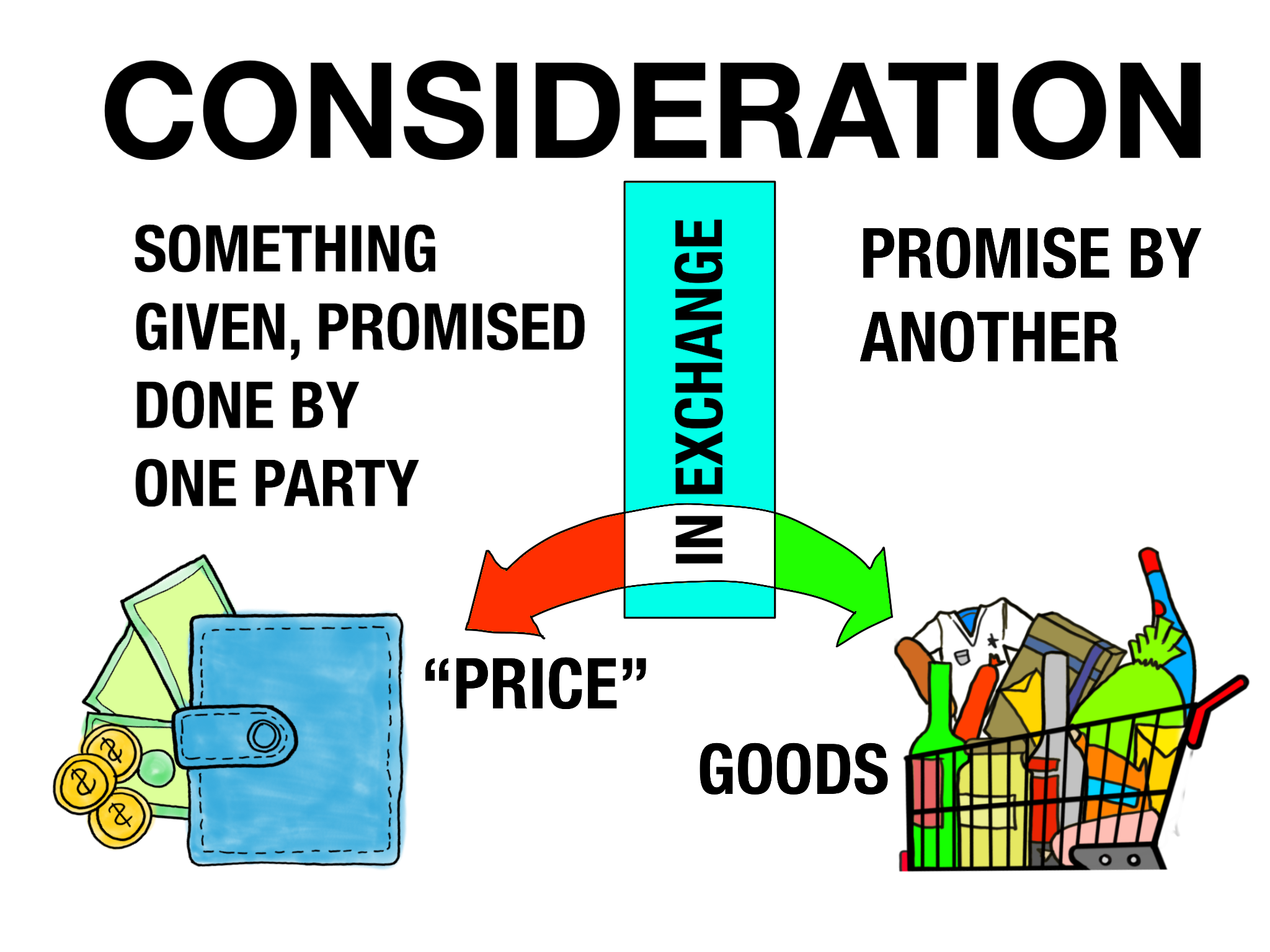 Consideration-Definition