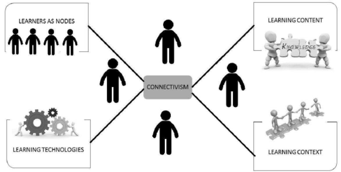 konektivismus