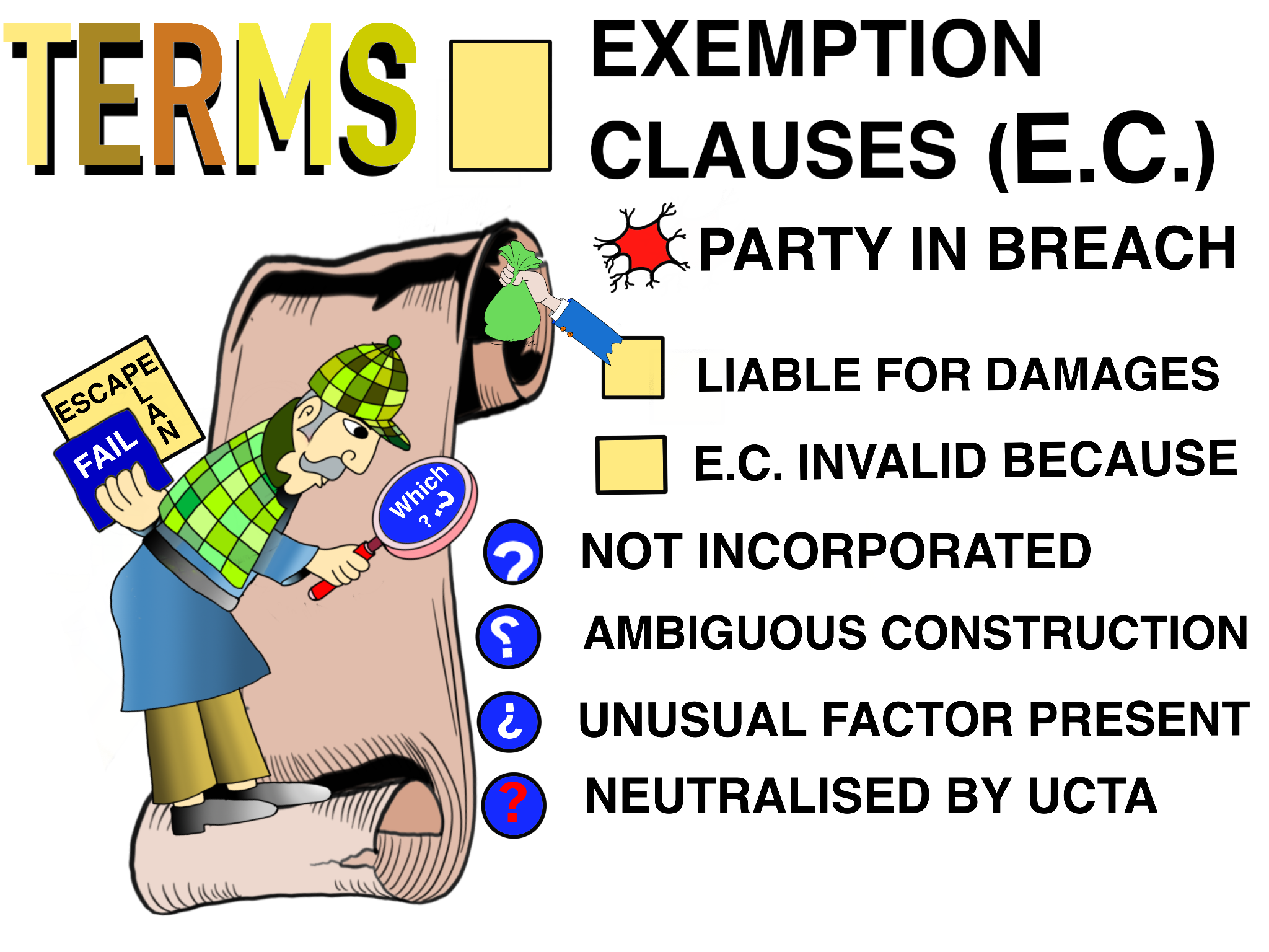 Topic5ExemptionClauseInvalid