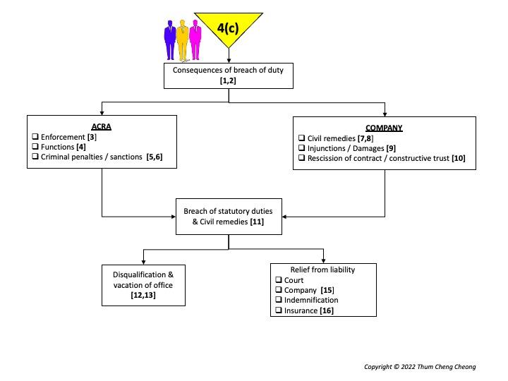 04(c)RMIT LAW2629 Overviews