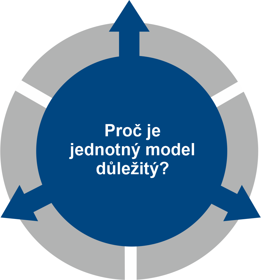 NPI ORGPAD bunka jednotny model 1