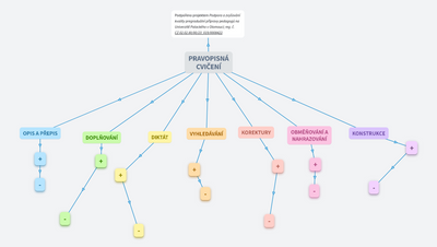 PRAVOPISNÁ CVIČENÍ-DID@-14:45