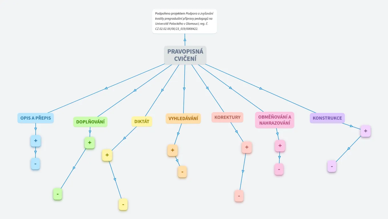 PRAVOPISNÁ CVIČENÍ-DID@-14:45
