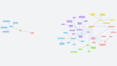 Jak nás učí učitelé