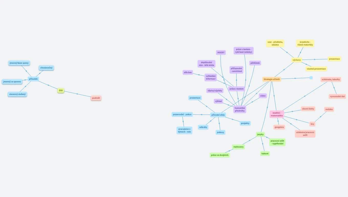 Jak nás učí učitelé