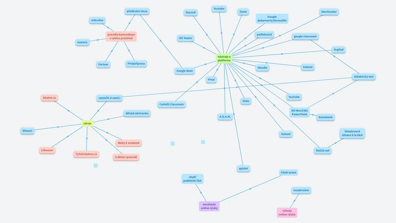 Nástroje a platformy v online prostředí 2022