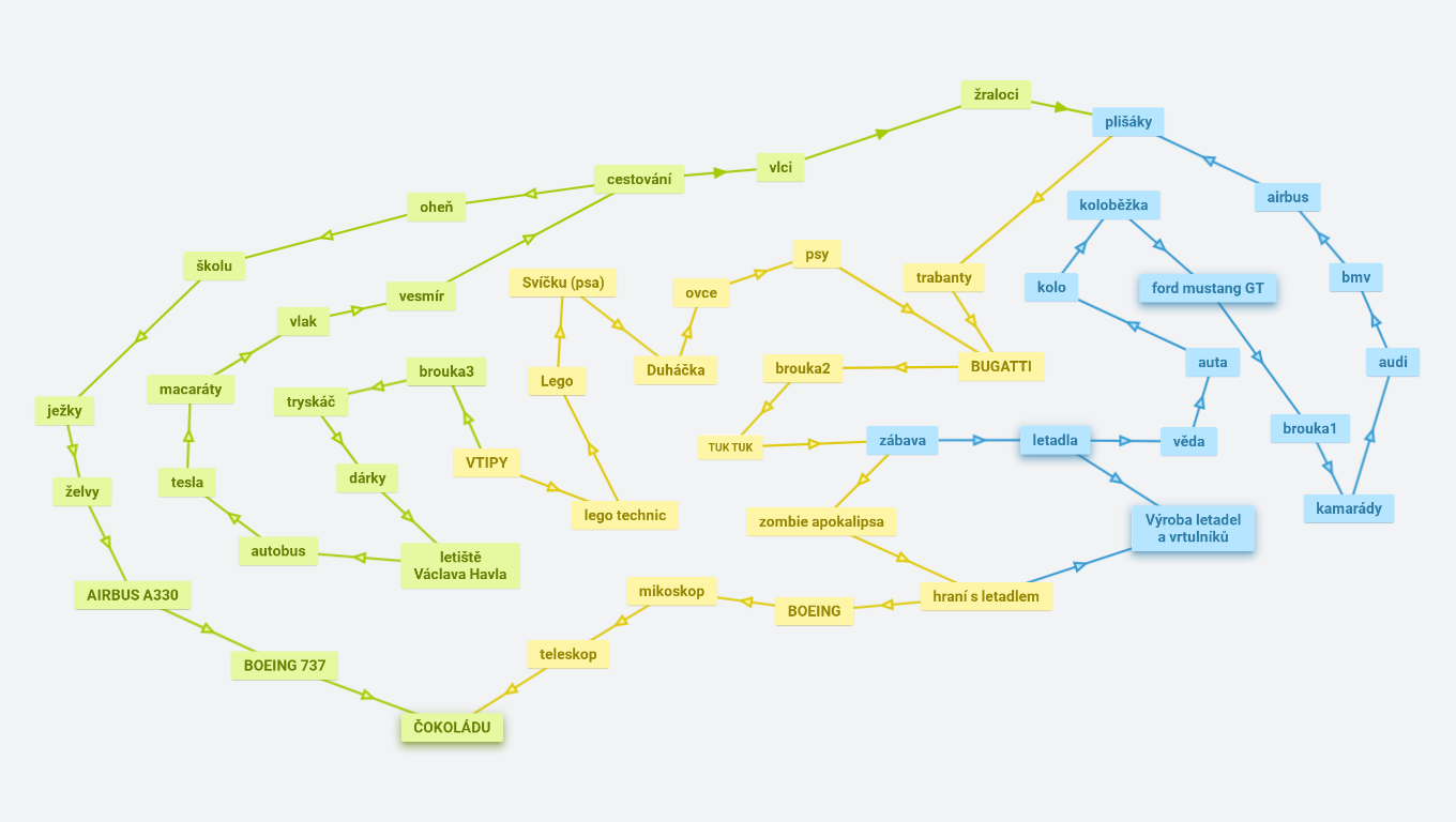 BOMBÍK: co mám rád
