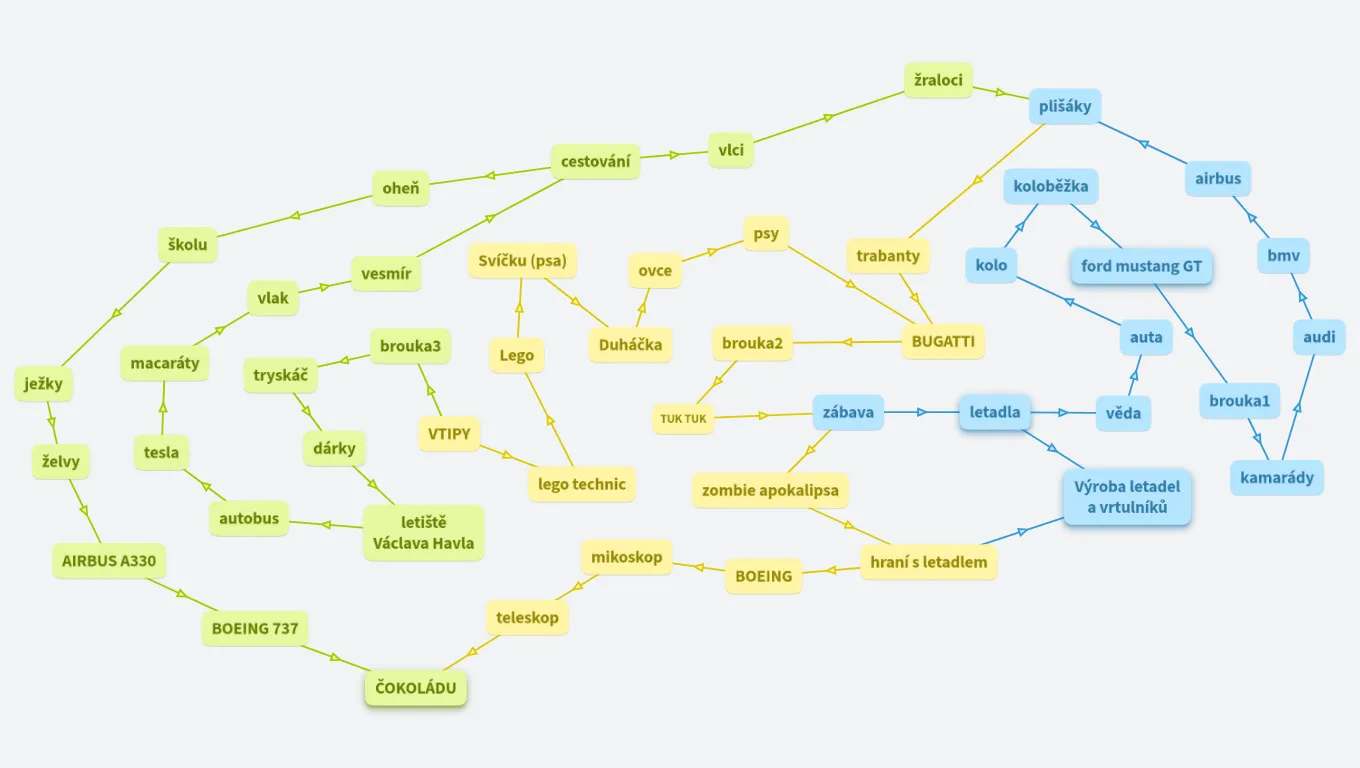 BOMBÍK: co mám rád