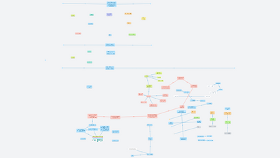 C03 Lean Canvas - Business plán