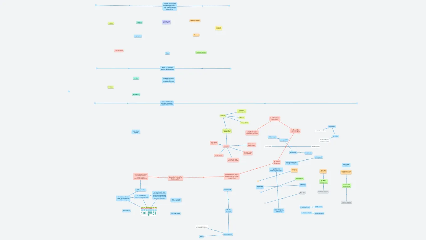 C03 Lean Canvas - Business plán