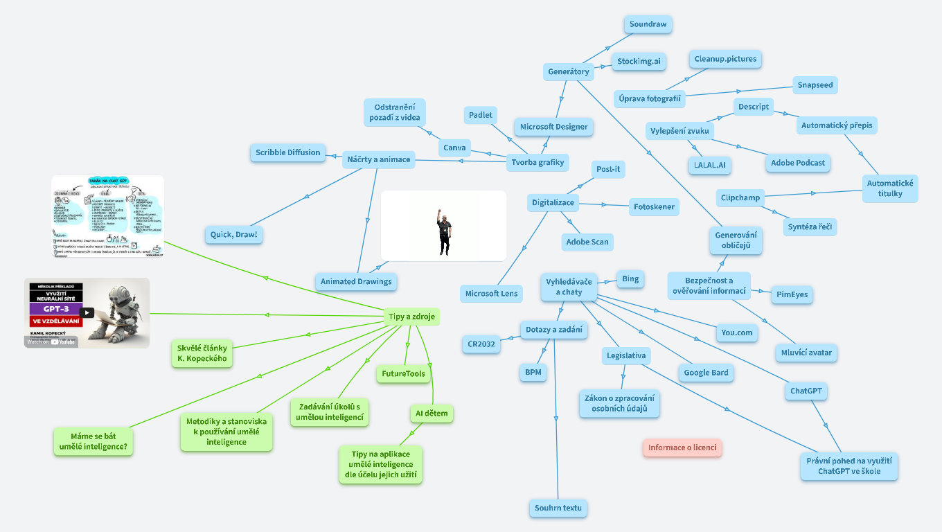 Umělá inteligence ve vzdělávání