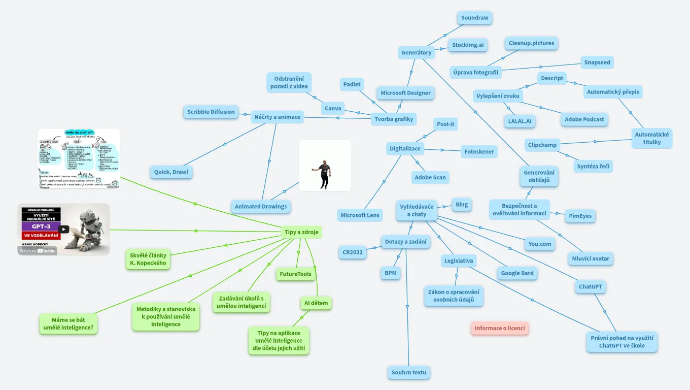 Umělá inteligence ve vzdělávání