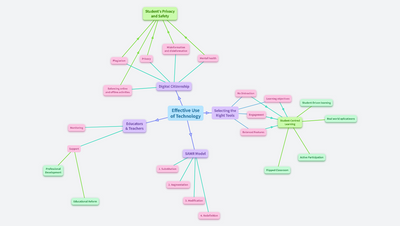 Effective Use of Technology